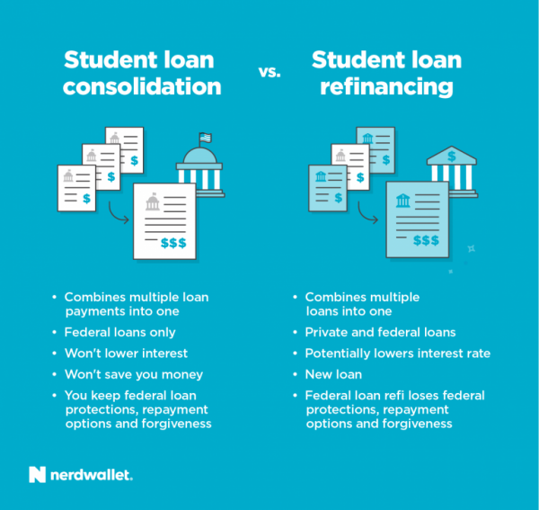 Compare Student Loan Consolidation